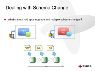 Dealing with Schema Change
 What’s about old apps upgrade and multiple schema changes?
App
v1
App
v10
 