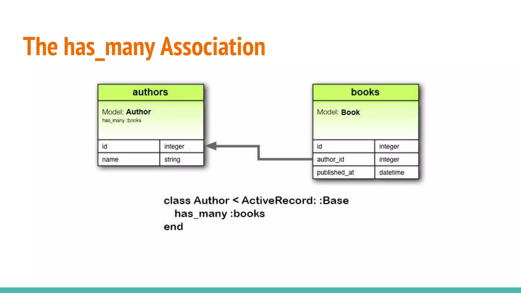 The has_many Association
 