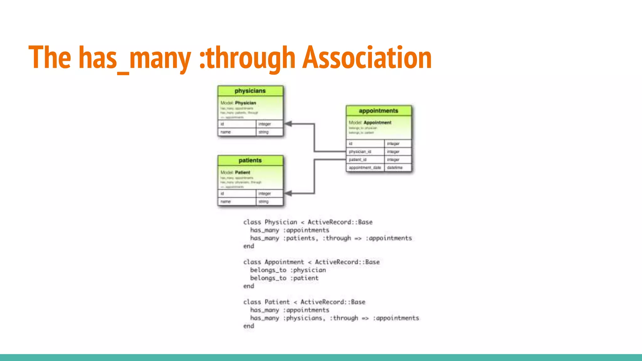 The has_many :through Association
 