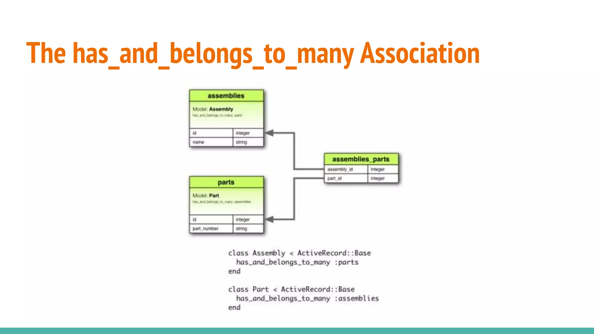 The has_and_belongs_to_many Association
 