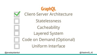 GraphQL
@VladimirD_42
Client-Server Architecture
Cacheability
Layered System
Statelessness
Code on Demand (Optional)
Uniform Interface
@javadayistanbul
 