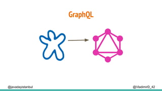 GraphQL
@VladimirD_42@javadayistanbul
 