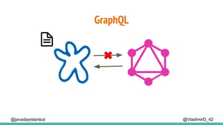 GraphQL
@VladimirD_42@javadayistanbul
 