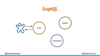 GraphQL
@VladimirD_42@javadayistanbul
Post
Comment
Author
 