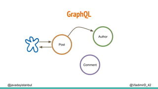 GraphQL
@VladimirD_42@javadayistanbul
Post
Comment
Author
 