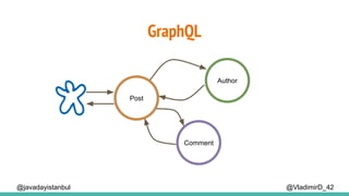 GraphQL
@VladimirD_42@javadayistanbul
Post
Comment
Author
 