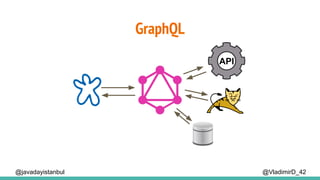 GraphQL
@VladimirD_42@javadayistanbul
API
 