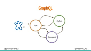 GraphQL
@VladimirD_42@javadayistanbul
Post
Comment
Author
 