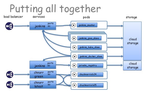 Next Gen Devops Engineering With Docker And Kubernetes By Antons Kran