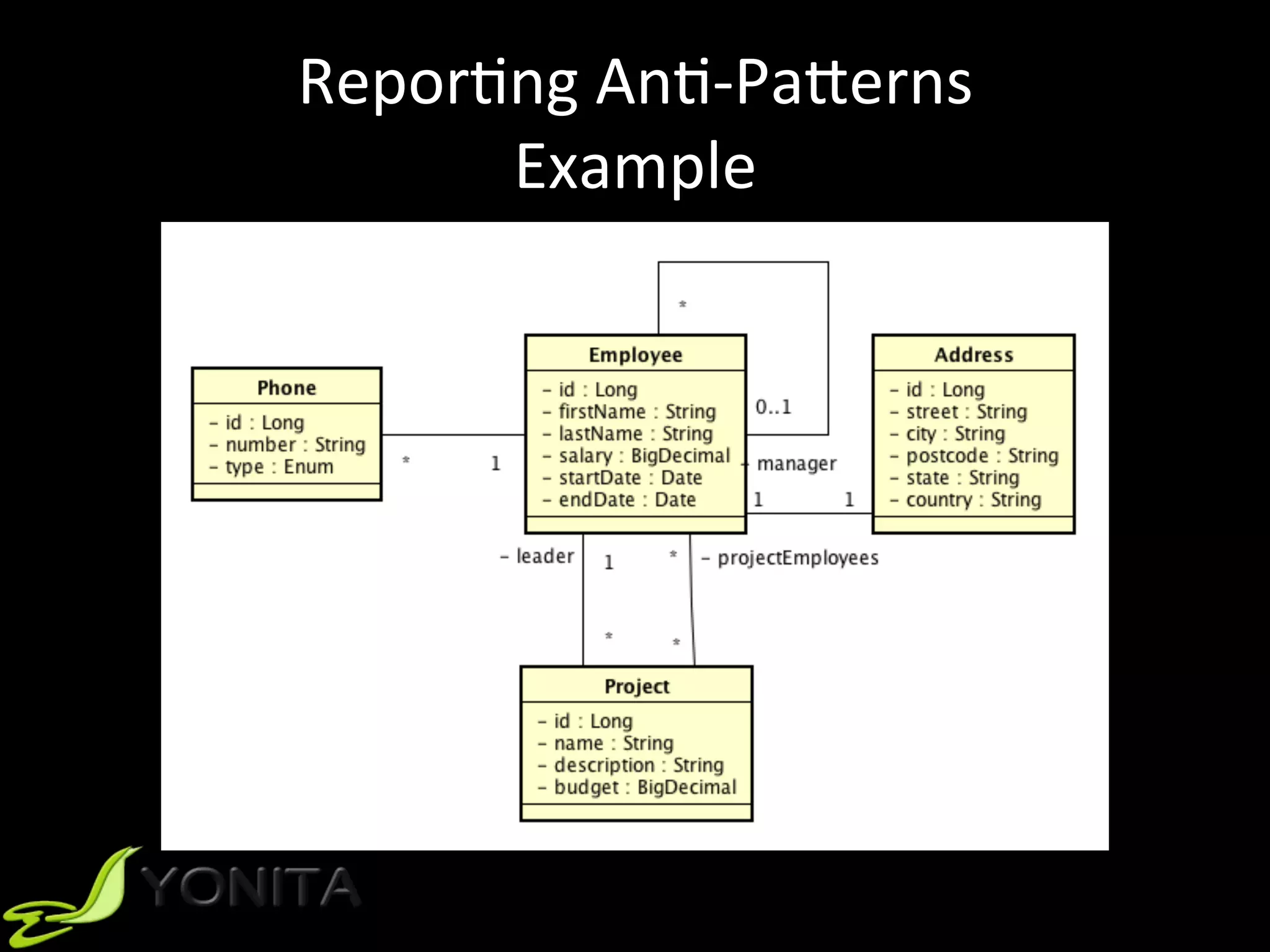 ReporUng	AnU-PaVerns	
Example	
 