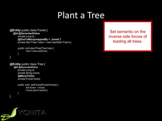 Plant a Tree
@Entity public class Forest {
@Id @GeneratedValue
private Long id;
@OneToMany(mappedBy = „forest”)
private Set<Tree> trees = new HashSet<Tree>();
public void plantTree(Tree tree) {
return trees.add(tree);
}
}
@Entity public class Tree {
@Id @GeneratedValue
private Long id;
private String name;
@ManyToOne
private Forest forest;
public void setForest(Forest forest) {
this.forest = forest;
Forest.plantTree(this);
}
}
Set semantic on the
inverse side forces of
loading all trees.
 