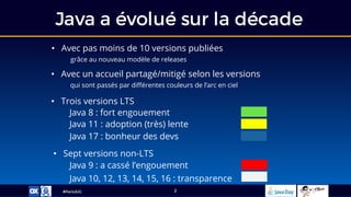 #ParisJUG
Java a évolué sur la décade
2
• Avec pas moins de 10 versions publiées
grâce au nouveau modèle de releases
• Avec un accueil partagé/mitigé selon les versions
qui sont passés par différentes couleurs de l’arc en ciel
• Trois versions LTS
Java 10, 12, 13, 14, 15, 16 : transparence
Java 8 : fort engouement
Java 11 : adoption (très) lente
Java 17 : bonheur des devs
• Sept versions non-LTS
Java 9 : a cassé l’engouement
 
