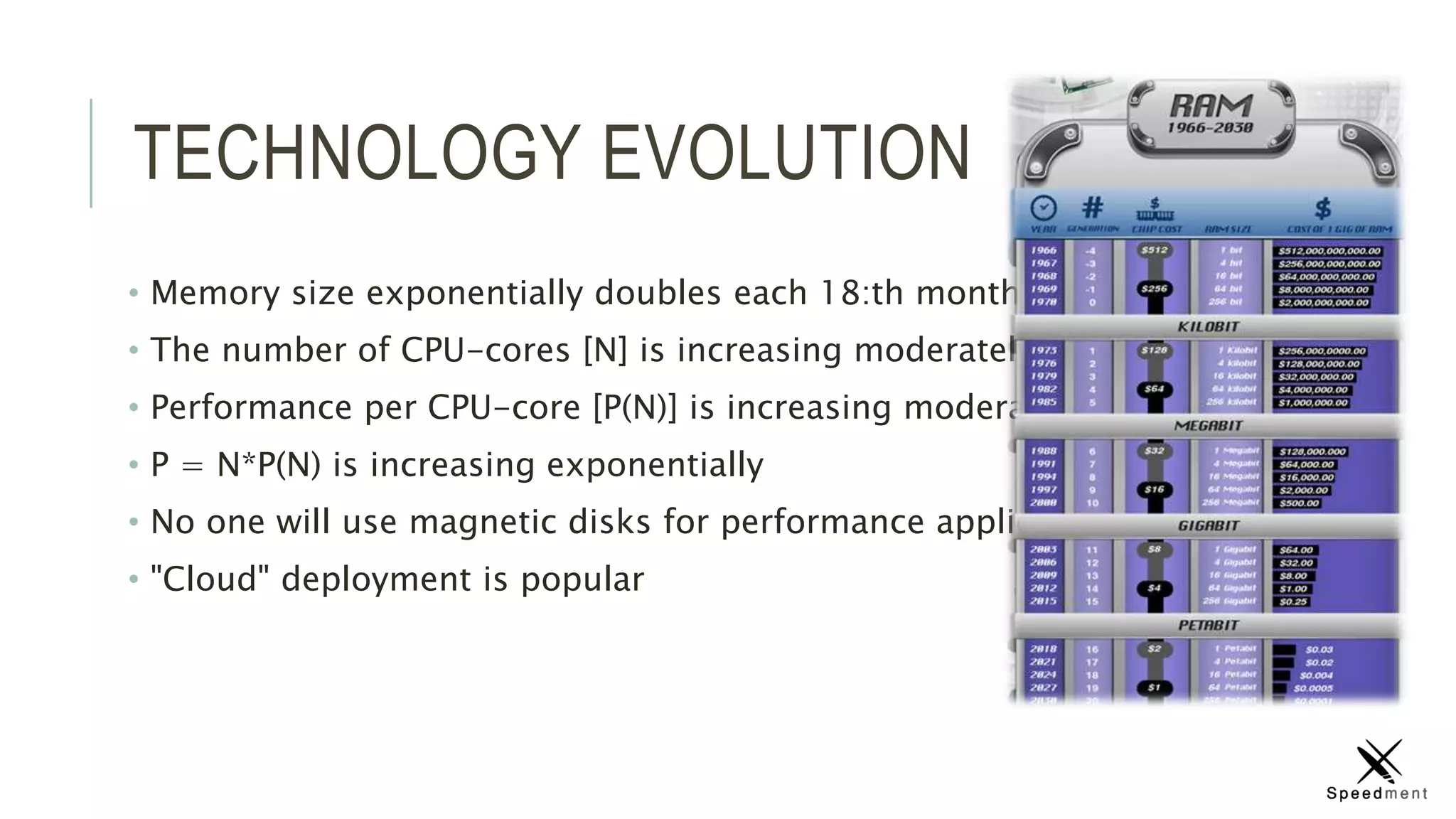 TECHNOLOGY EVOLUTION
• Memory size exponentially doubles each 18:th month
• The number of CPU-cores [N] is increasing moderately
• Performance per CPU-core [P(N)] is increasing moderately
• P = N*P(N) is increasing exponentially
• No one will use magnetic disks for performance applications
• "Cloud" deployment is popular
 