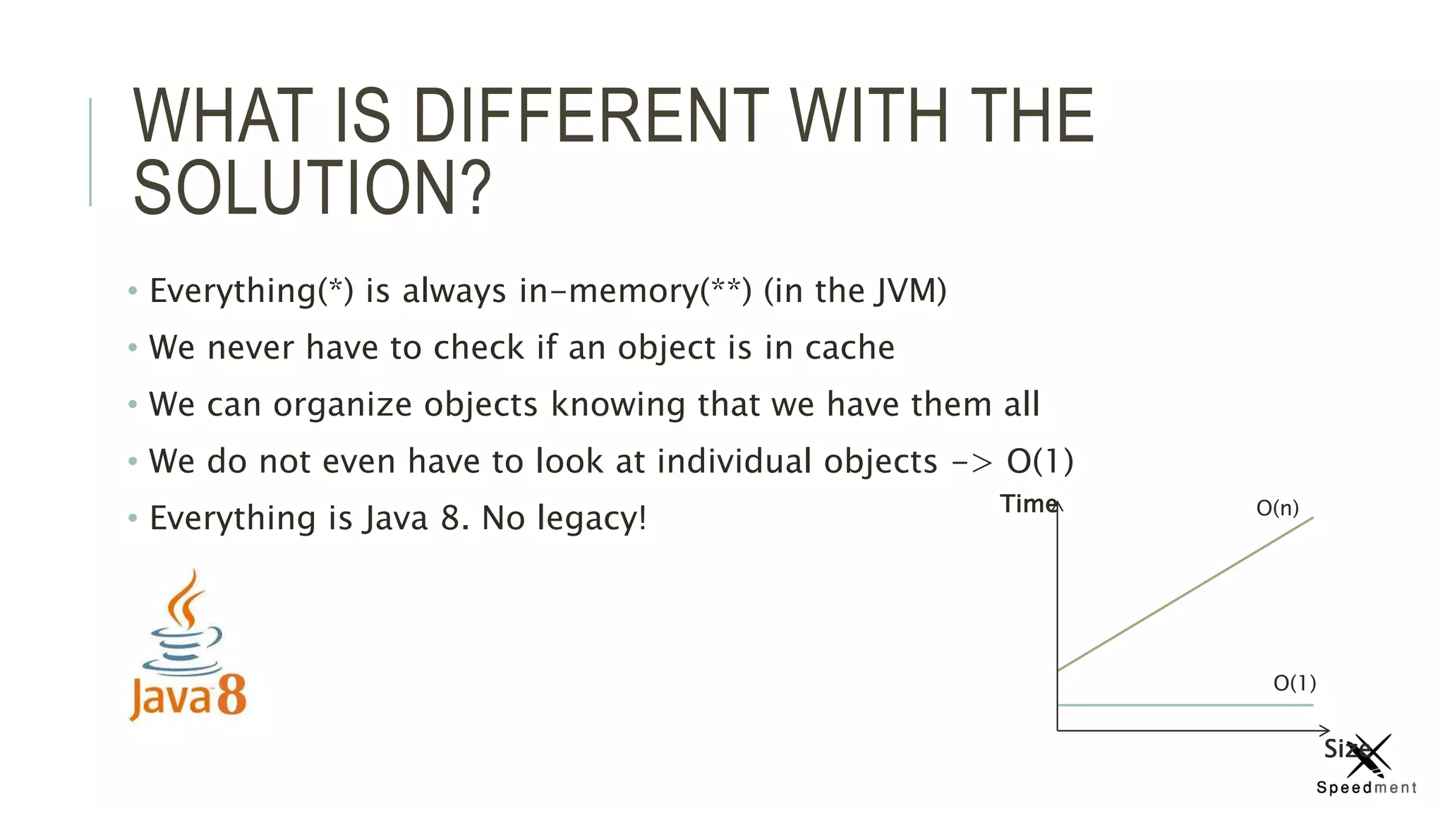 WHAT IS DIFFERENT WITH THE
SOLUTION?
• Everything(*) is always in-memory(**) (in the JVM)
• We never have to check if an object is in cache
• We can organize objects knowing that we have them all
• We do not even have to look at individual objects -> O(1)
• Everything is Java 8. No legacy!
Size
Time
O(1)
O(n)
 