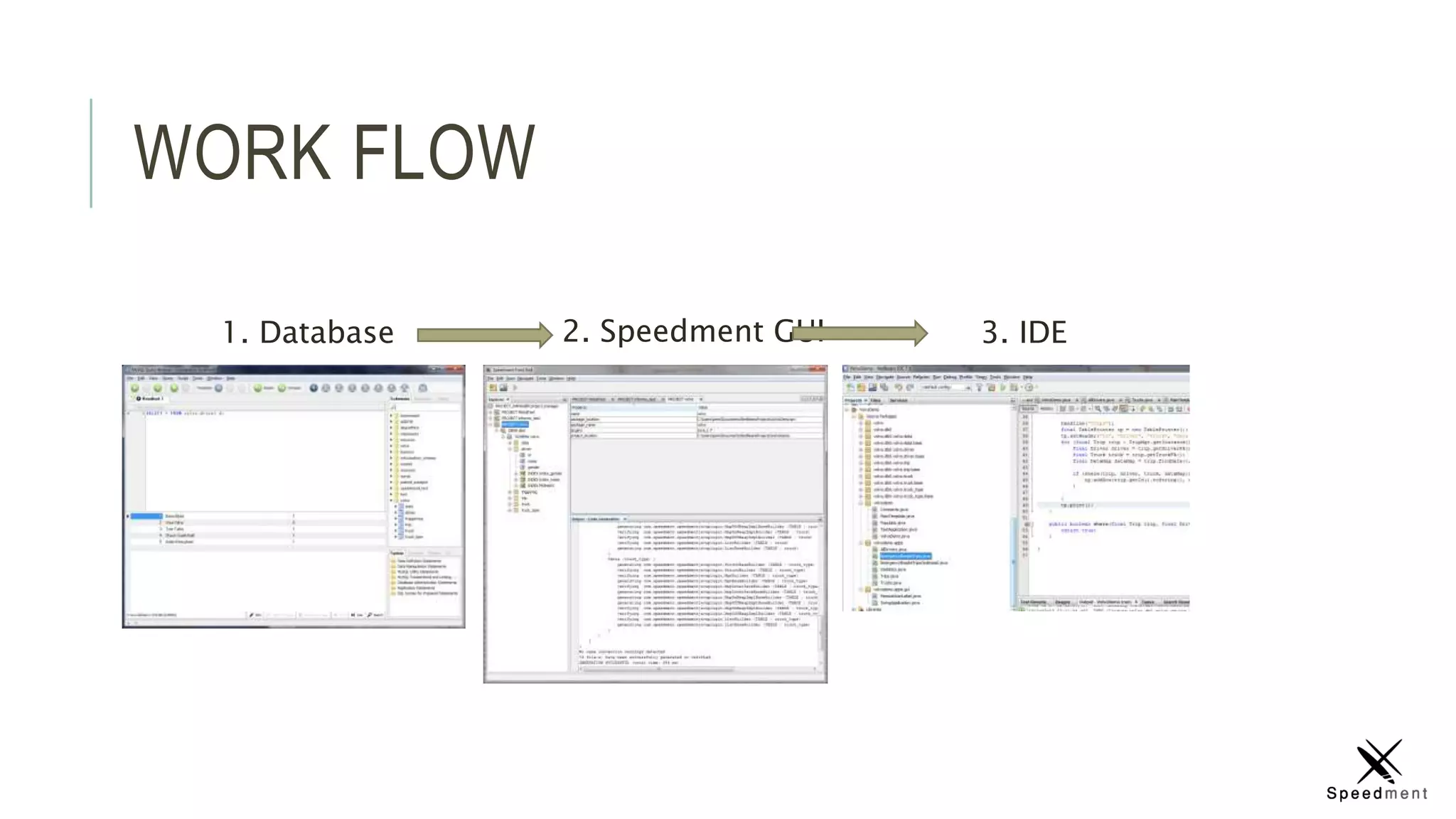 WORK FLOW
1. Database 2. Speedment GUI 3. IDE
 