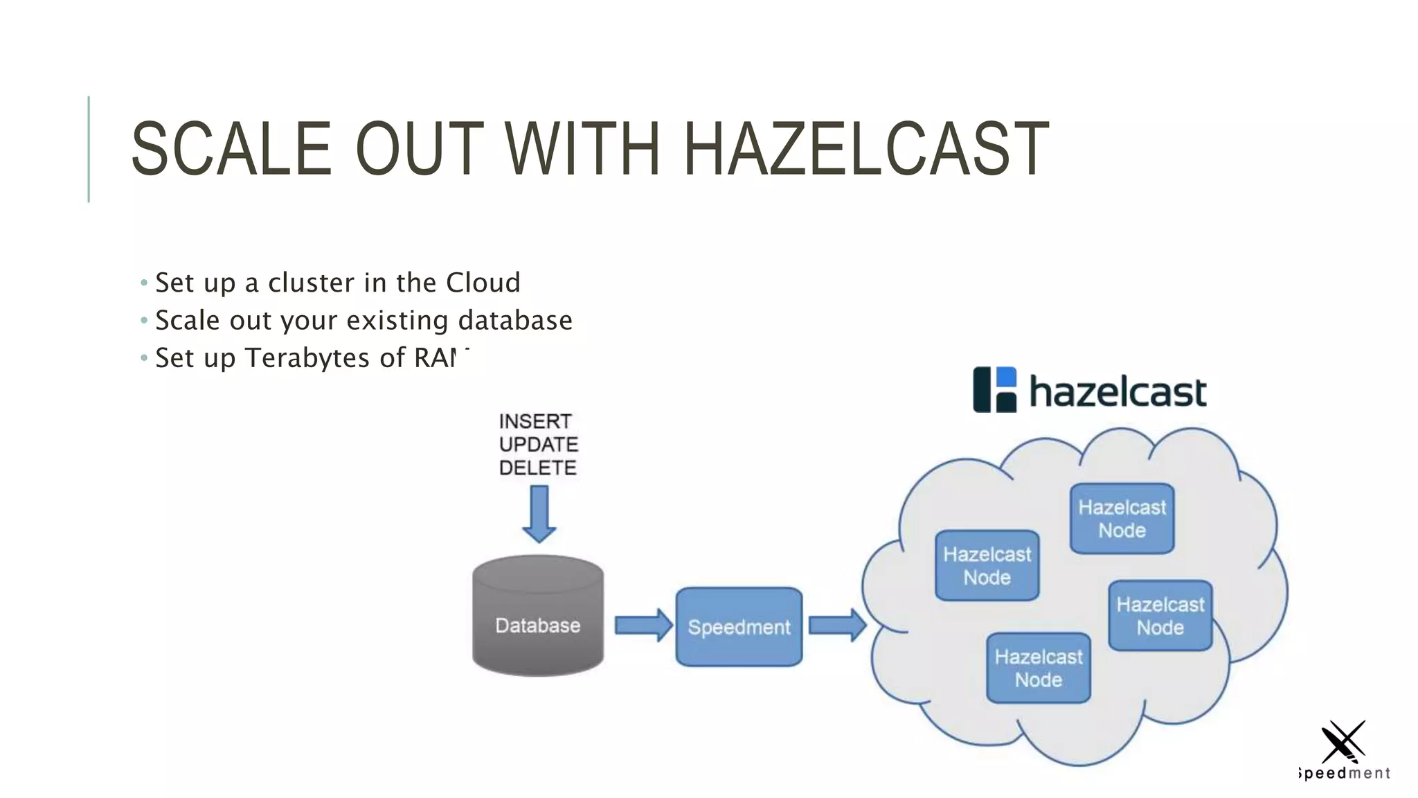 SCALE OUT WITH HAZELCAST
• Set up a cluster in the Cloud
• Scale out your existing database
• Set up Terabytes of RAM
 