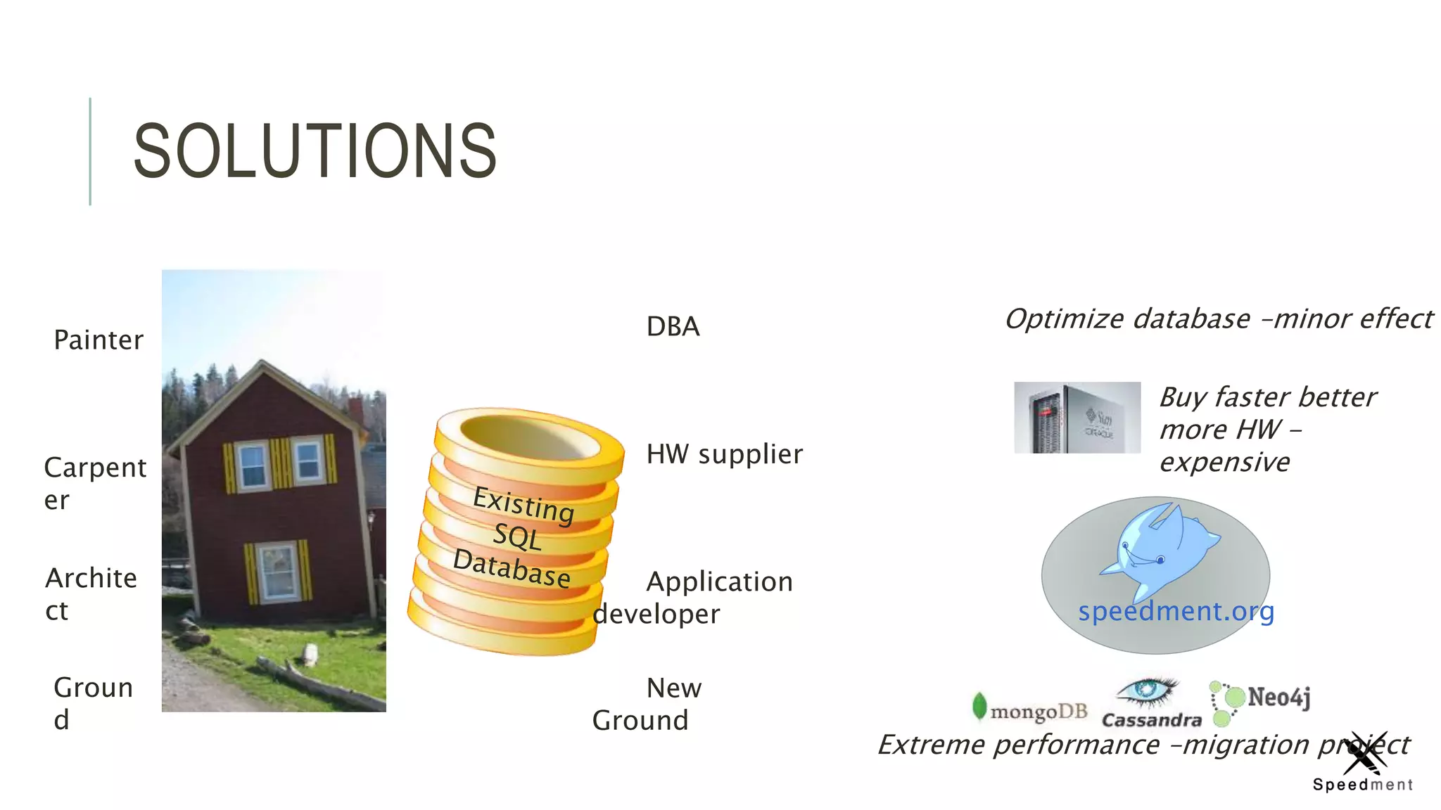 SOLUTIONS
New
Ground
Application
developer
HW supplier
DBA
Archite
ct
Carpent
er
Painter
Groun
d
Buy faster better
more HW -
expensive
Optimize database –minor effect
Extreme performance –migration project
speedment.org
 