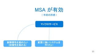 マイクロサービス
耐障害性を高めたい
(回復性を高める)
変更に強いシステムを
作りたい
MSA が有効
( 寺田の所感 )
 