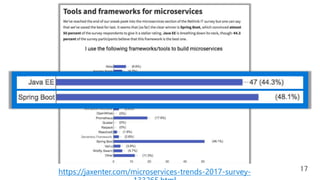 https://jaxenter.com/microservices-trends-2017-survey-
 