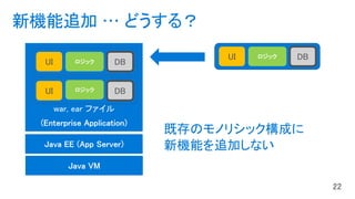 新機能追加 … どうする？
UI ロジック DB
war, ear ファイル
UI DBロジック
UI ロジック DB
既存のモノリシック構成に
新機能を追加しない
 