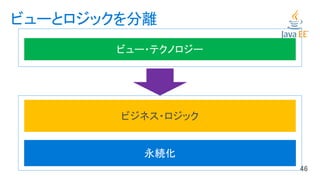 ビューとロジックを分離
ビジネス・ロジック
 