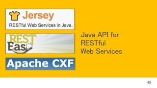 Java API for
RESTful
Web Services
 