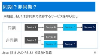 同期？非同期？
Service C
Service C
Java EE 8 JAX-RS 2.1 で追加・改良
 
