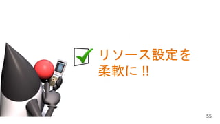はじめに
Java SE の現在と将来
Java EE の現在と将来
リソース設定を
柔軟に !!
 