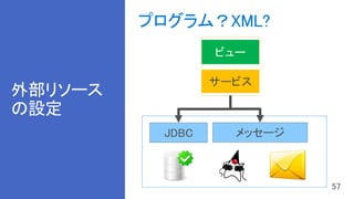 外部リソース
の設定
サービス
JDBC メッセージ
プログラム？XML?
 