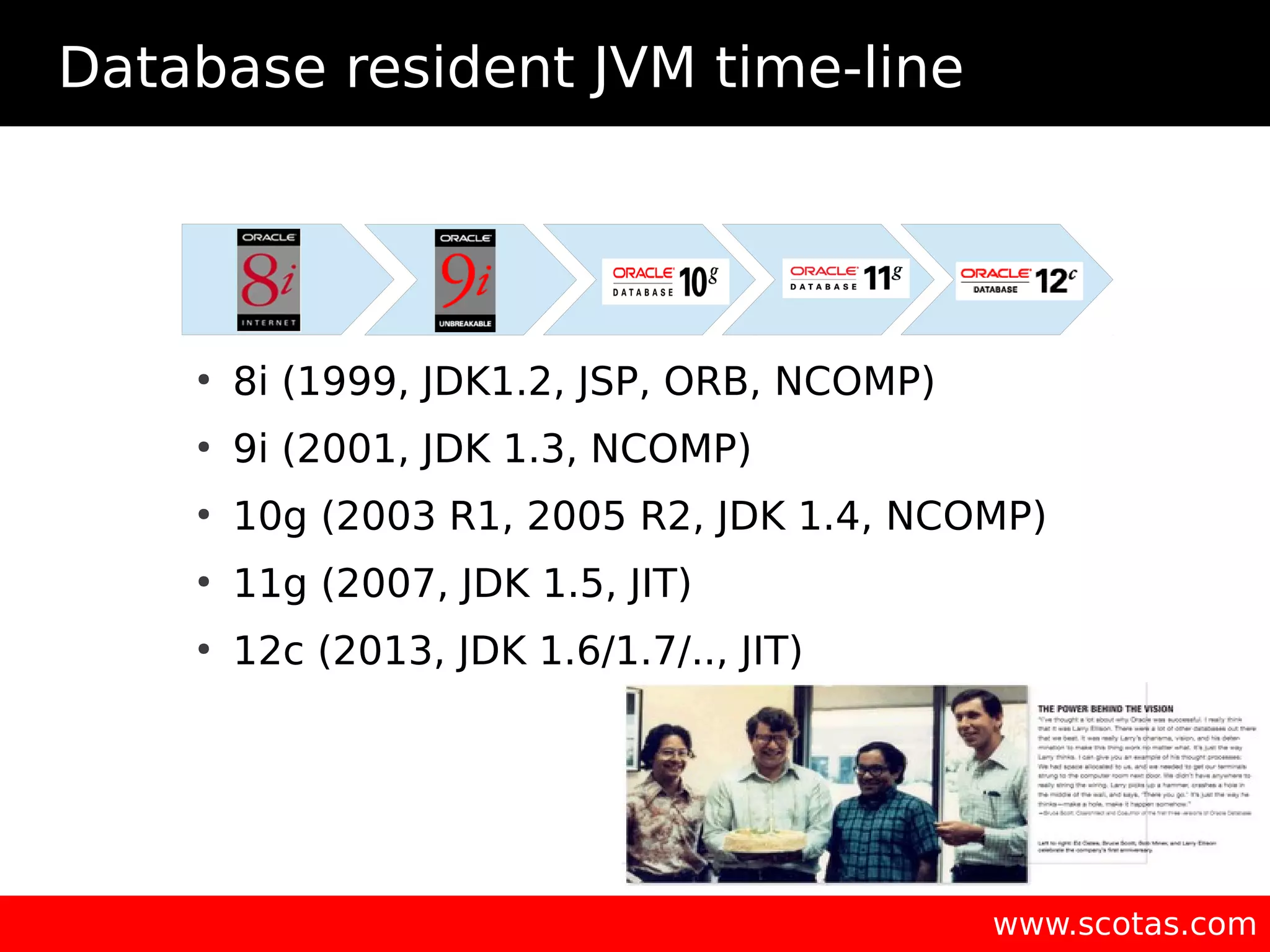 Database resident JVM time-line ● 8i (1999, JDK1.2, JSP, ORB, NCOMP) ● 9i (2001, JDK 1.3, NCOMP) ● 10g (2003 R1, 2005 R2, JDK 1.4, NCOMP) ● 11g (2007, JDK 1.5, JIT) ● 12c (2013, JDK 1.6/1.7/.., JIT) www.scotas.com 