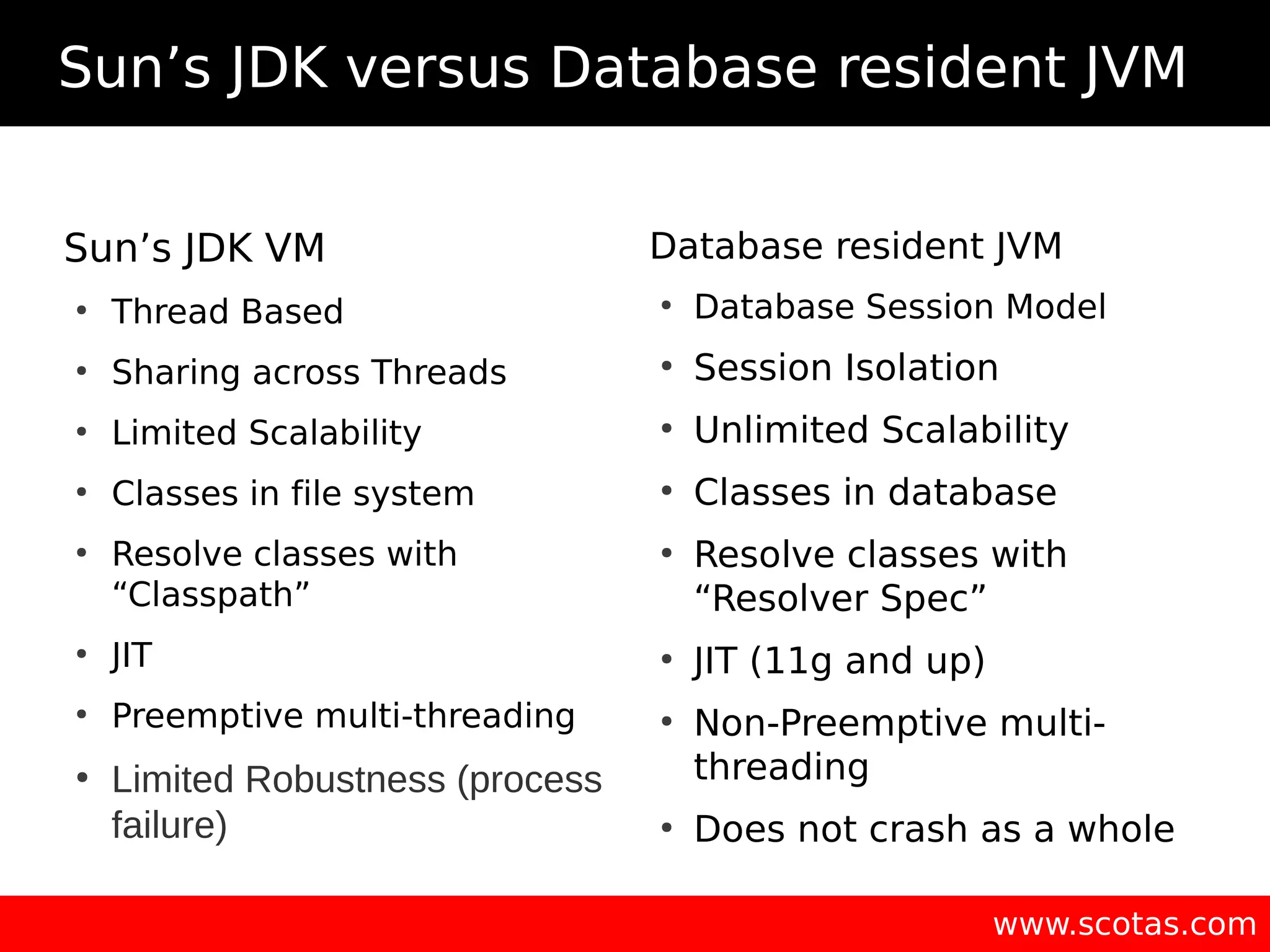Sun’s JDK versus Database resident JVM Sun’s JDK VM ● Thread Based ● Sharing across Threads ● Limited Scalability ● Classes in file system ● Resolve classes with “Classpath” ● JIT ● Preemptive multi-threading ● Limited Robustness (process failure) Database resident JVM ● Database Session Model ● Session Isolation ● Unlimited Scalability ● Classes in database ● Resolve classes with “Resolver Spec” ● JIT (11g and up) ● Non-Preemptive multi- threading ● Does not crash as a whole www.scotas.com 
