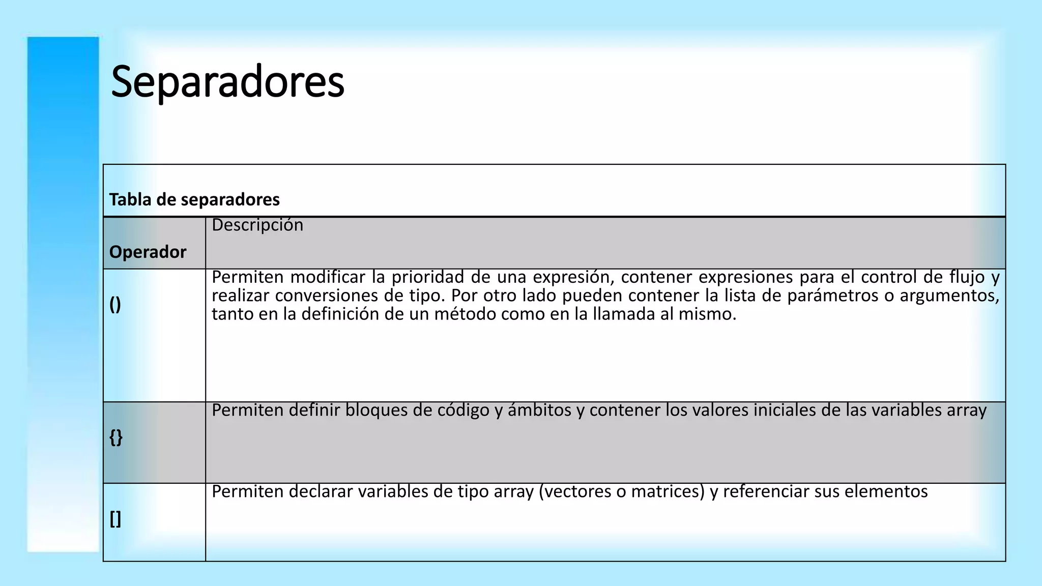 Separadores
Tabla de separadores
Operador
Descripción
()
Permiten modificar la prioridad de una expresión, contener expresiones para el control de flujo y
realizar conversiones de tipo. Por otro lado pueden contener la lista de parámetros o argumentos,
tanto en la definición de un método como en la llamada al mismo.
{}
Permiten definir bloques de código y ámbitos y contener los valores iniciales de las variables array
[]
Permiten declarar variables de tipo array (vectores o matrices) y referenciar sus elementos
 