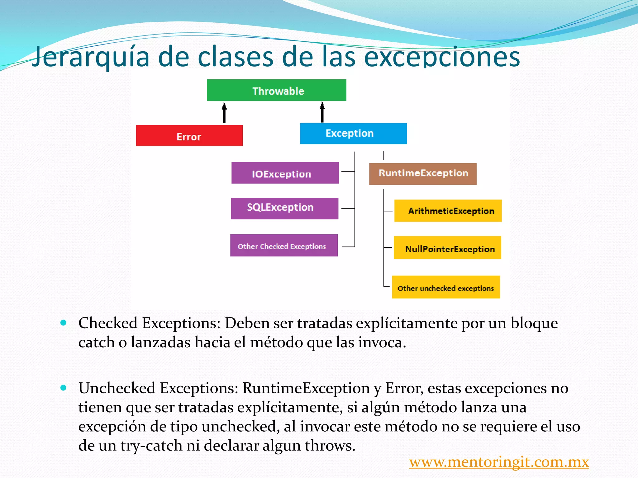 Jerarquía de clases de las excepciones 
Checked Exceptions: Deben ser tratadas explícitamente por un bloque catch o lanzadas hacia el método que las invoca. 
Unchecked Exceptions: RuntimeException y Error, estas excepciones no tienen que ser tratadas explícitamente, si algún método lanza una excepción de tipo unchecked, al invocar este método no se requiere el uso de un try-catch ni declarar algun throws. 
www.mentoringit.com.mx  