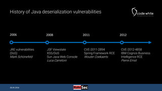 History of Java deserialization vulnerabilities
JRE vulnerabilities
(DoS)
Mark Schönefeld
2006
JSF Viewstate
XSS/DoS
Sun J...