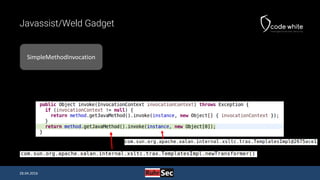 Javassist/Weld Gadget
SimpleMethodInvocation
28.04.2016
 