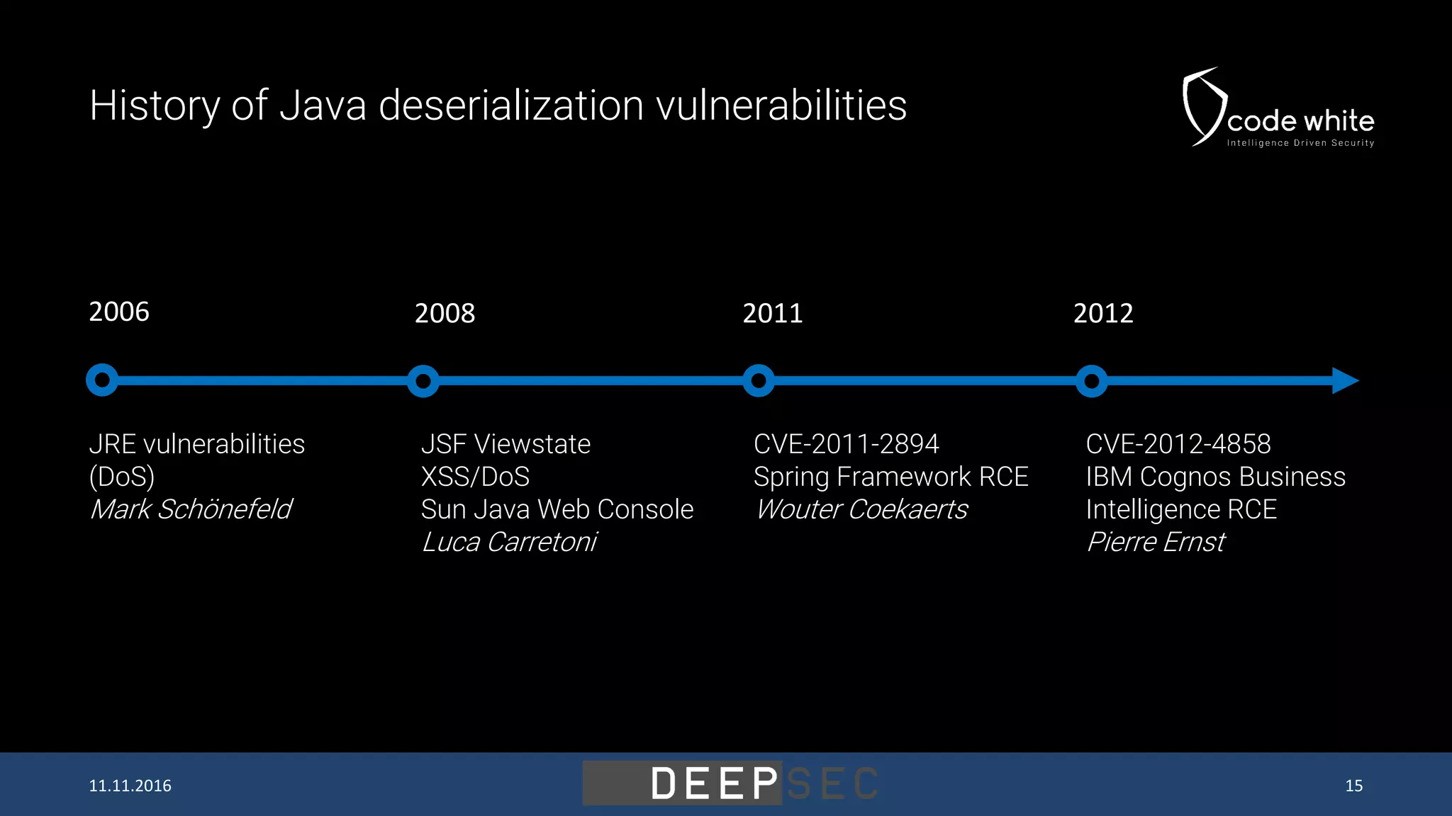 History of Java deserialization vulnerabilities JRE vulnerabilities (DoS) Mark Schönefeld 2006 JSF Viewstate XSS/DoS Sun Java Web Console Luca Carretoni 2008 CVE-2011-2894 Spring Framework RCE Wouter Coekaerts CVE-2012-4858 IBM Cognos Business Intelligence RCE Pierre Ernst 2011 2012 11.11.2016 15 