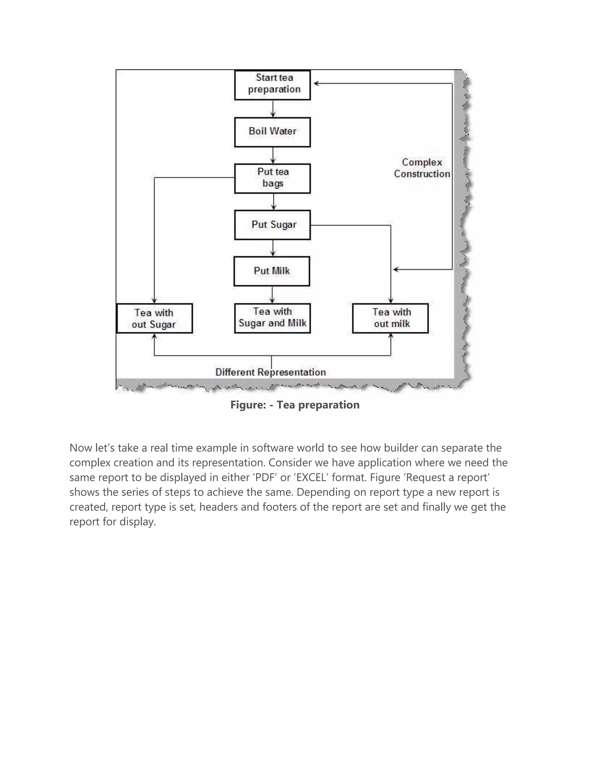 Java Design Pattern Interview Questions