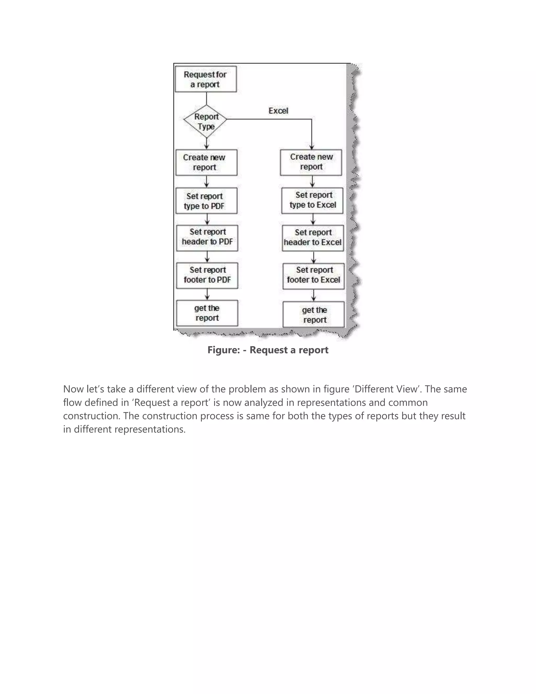 Java Design Pattern Interview Questions