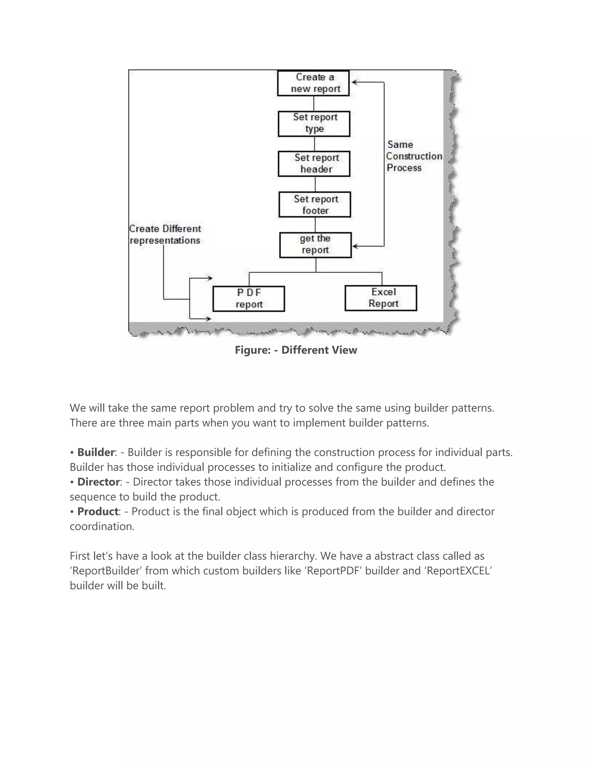 Java Design Pattern Interview Questions