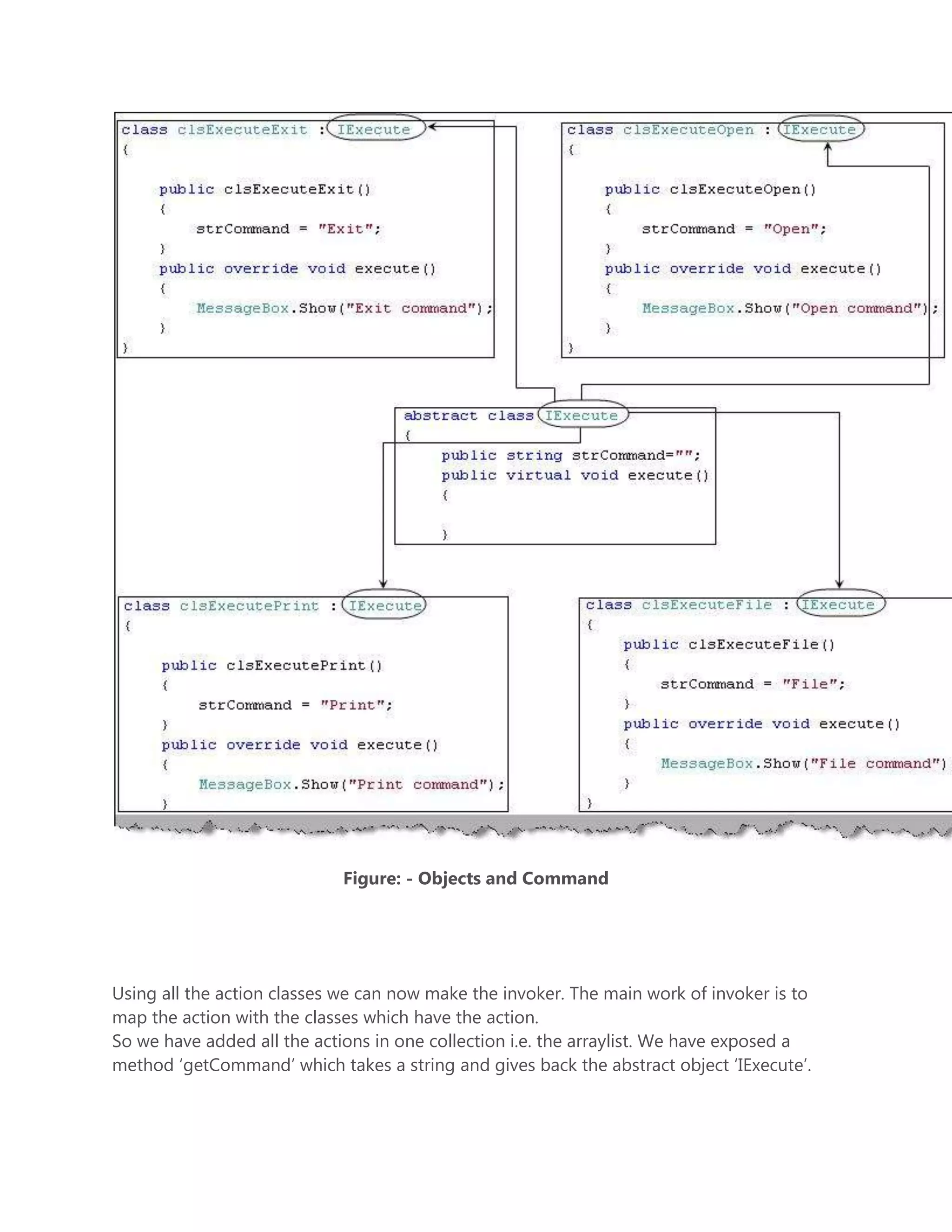 Java Design Pattern Interview Questions