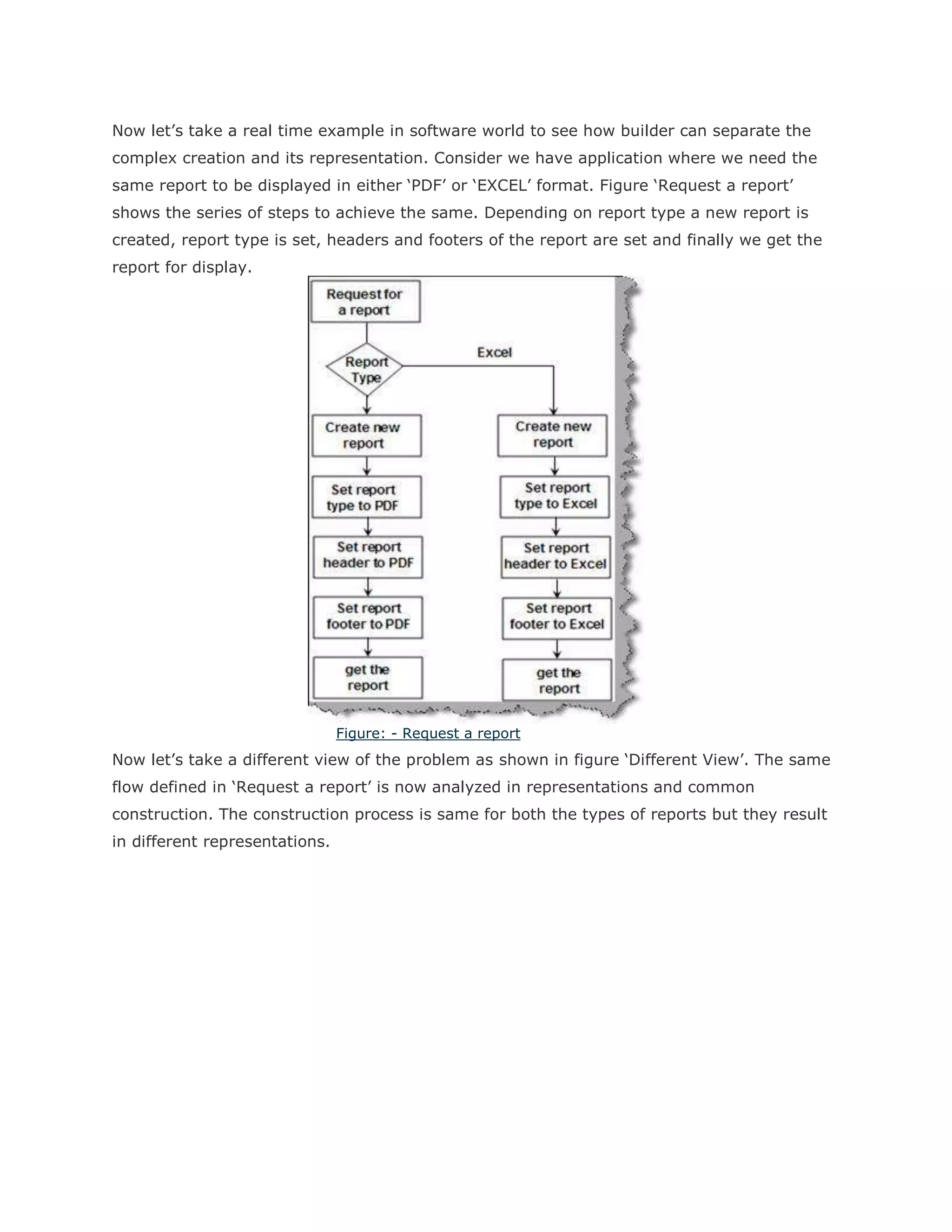 Java Design Pattern Interview Questions
