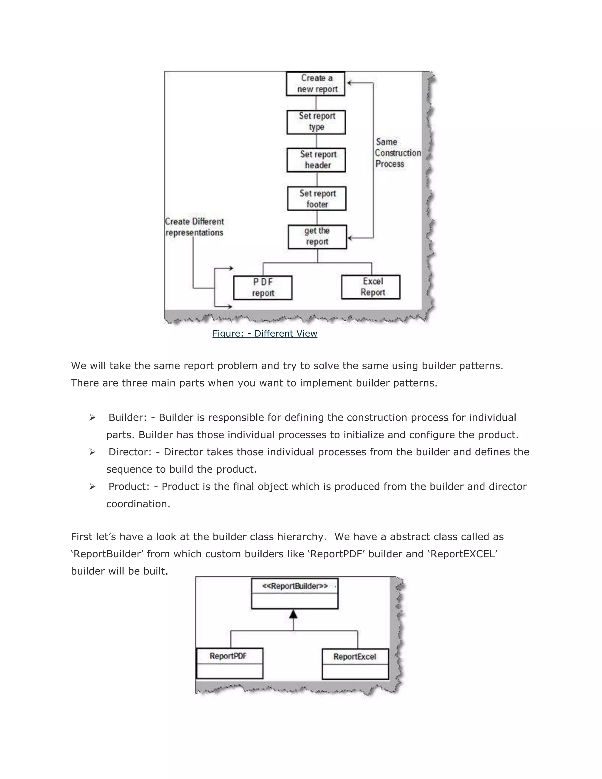 Java Design Pattern Interview Questions
