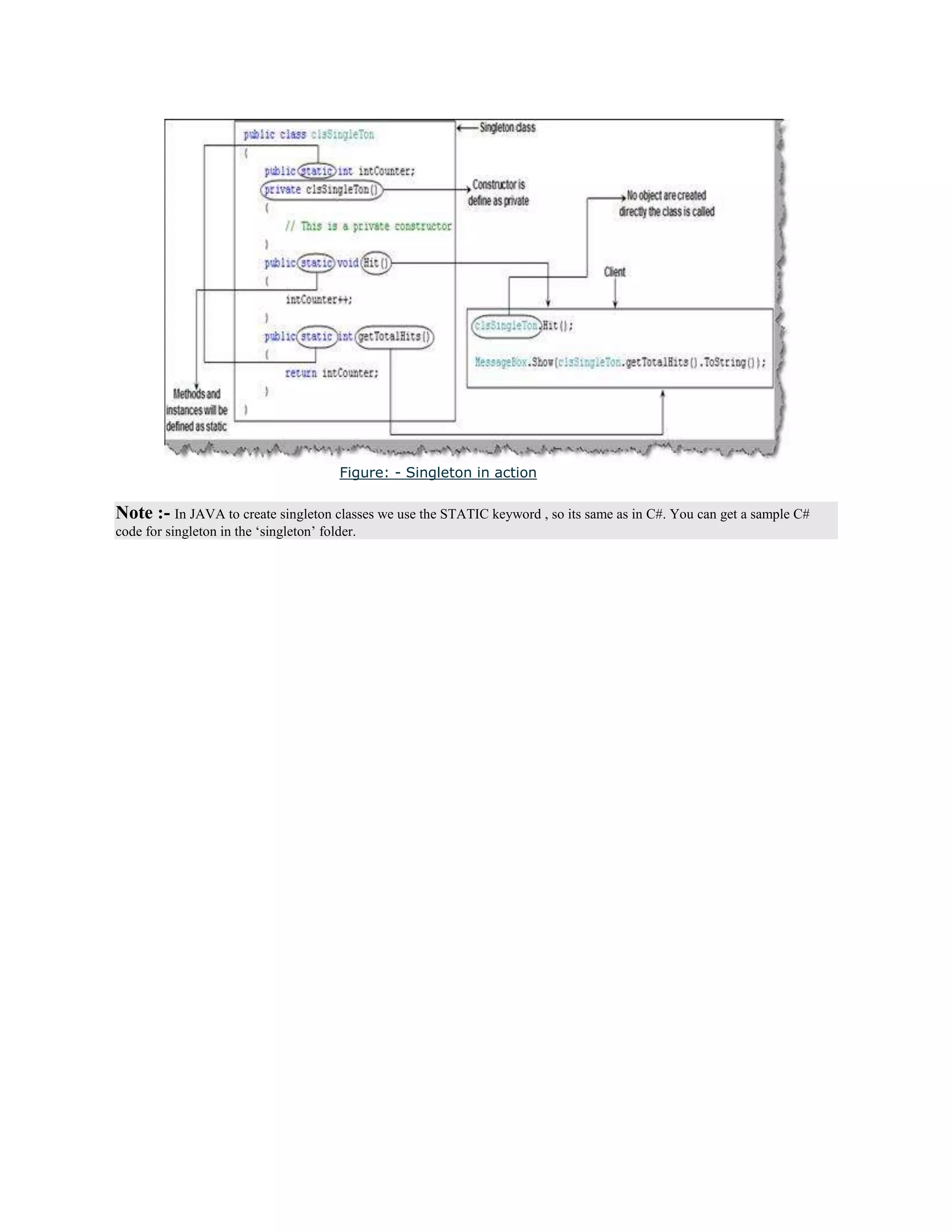 Java Design Pattern Interview Questions