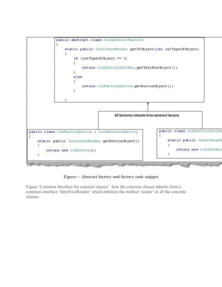 Java Design Pattern Interview Questions