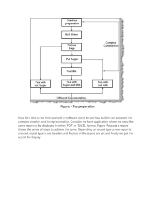 Java Design Pattern Interview Questions