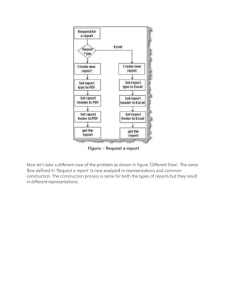 Java Design Pattern Interview Questions