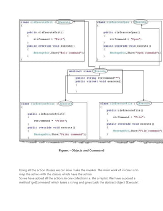 Java Design Pattern Interview Questions