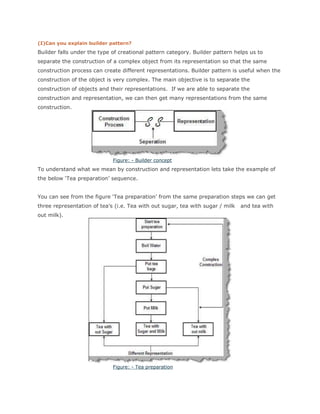 Java Design Pattern Interview Questions