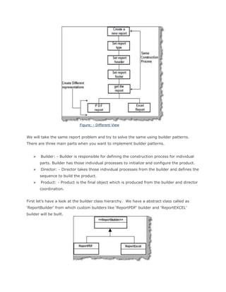 Java Design Pattern Interview Questions