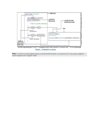 Java Design Pattern Interview Questions